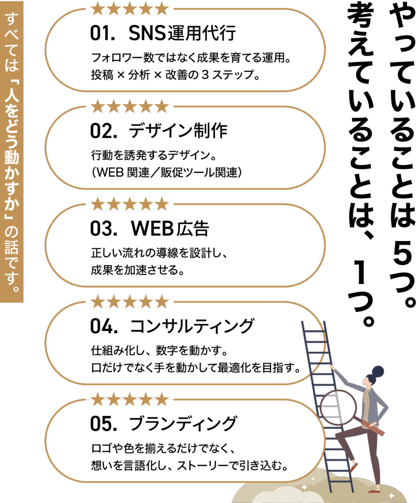 やっていることは5つ。
考えていることは1つ。
全ては「人をどう動かすか」の話です。

01.SNS運用代行
02.デザイン制作
03.web広告
04.コンサルティング
05.ブランディング