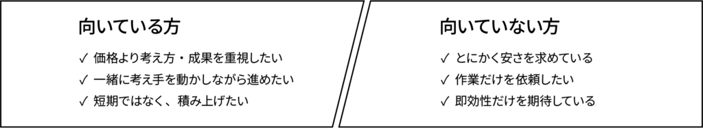 向いている方
・価格より考え方、成果を重視したい
・一緒に考えながら進めたい
・短期ではなく、積み上げたい
向いていない方
・とにかく安さを求めている
・作業だけを依頼したい
・即効性だけを期待している