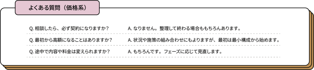 よくある質問（価格系）
Q. 相談したら、必ず契約になりますか？
A. なりません。整理して終わる場合もあります。
Q. 最初から高額になることはありますか？
A. 状況によっては、最小構成から始めます。
Q. 途中で内容や料金は変えられますか？
A. もちろんです。フェーズに応じて見直します。