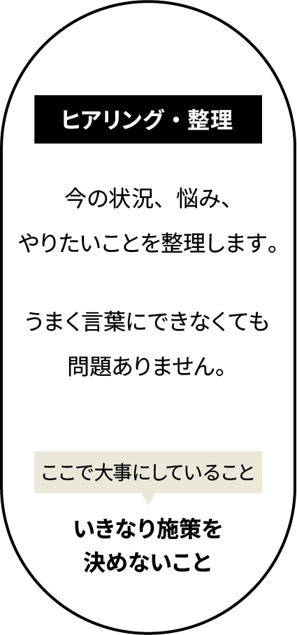 STEP 01｜ヒアリング・整理
今の状況、悩み、やりたいことを整理します。うまく言葉にできなくても問題ありません。
この段階で大事にしていること
いきなり施策を決めないこと。