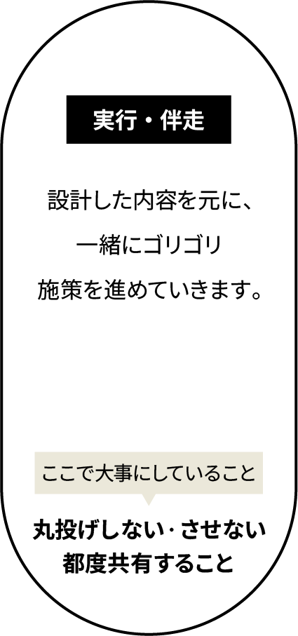 STEP 04｜実行・伴走
設計した内容をもとに、一緒に進めていきます。
この段階で大事にしていること
NO！丸投げ。都度共有すること。