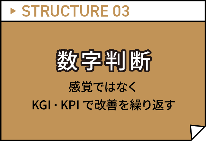 強み3:数字判断
感覚ではなくKGI・KPIで改善を繰り返す
