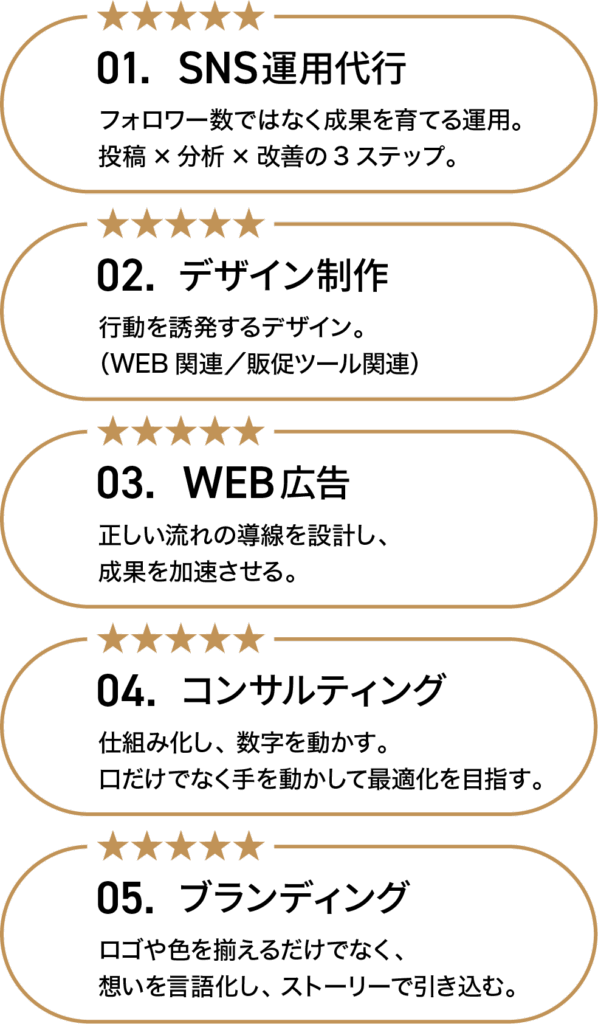 01.SNS運用代行
02.デザイン制作
03.web広告
04.コンサルティング
05.ブランディング
